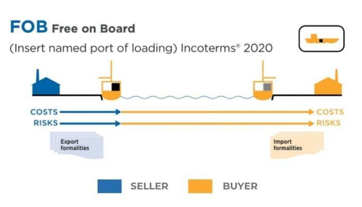 Incoterms Conditions and Distribution of Costs and Risks Between Seller and Buyer - DiFFreight