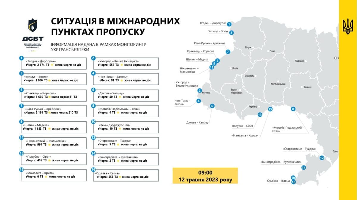 Перечень и расположение международных пунктов пропуска, на которых внедрен сервис єЧерга. - DiFFreight