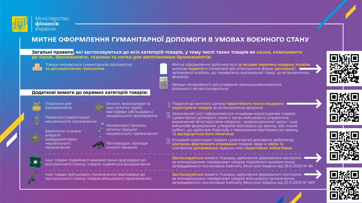 Подробная информация по таможенному оформлению гуманитарной помощи - DiFFreight