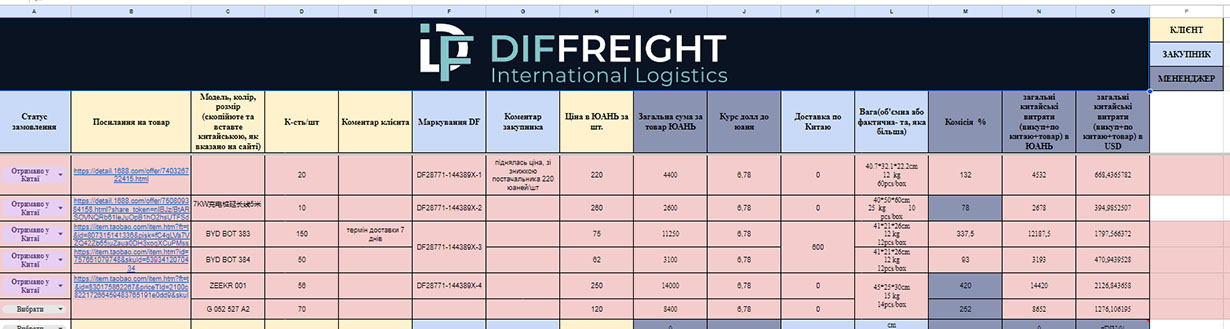 Difreight